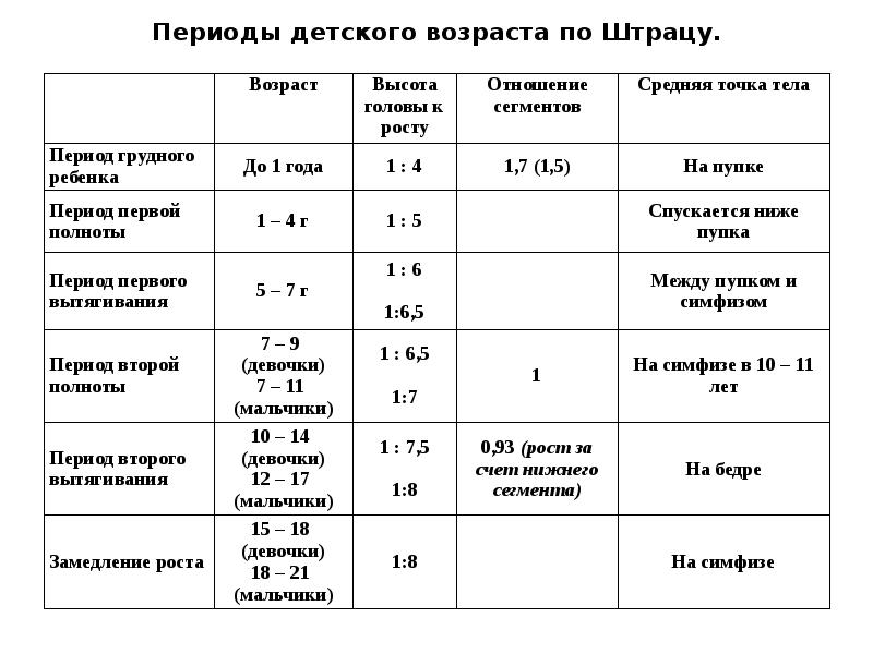 Оценка пропорциональности развития ребенка презентация