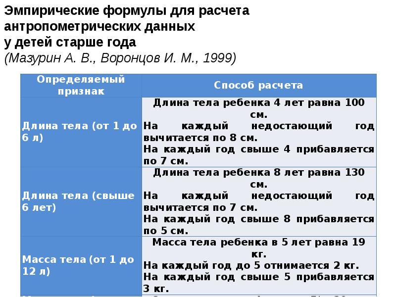 Оценка пропорциональности развития ребенка презентация