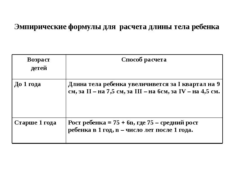 Оценка пропорциональности развития ребенка презентация