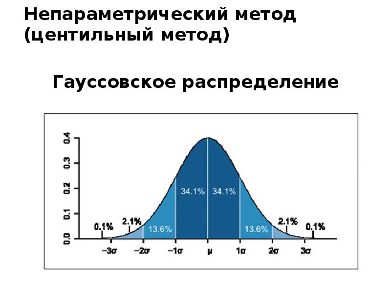 Оценка пропорциональности развития ребенка презентация