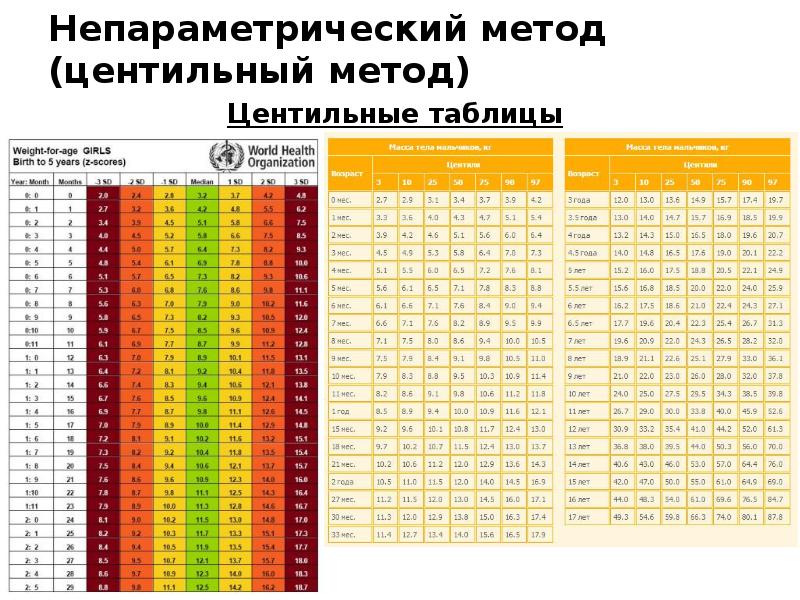 Оценка физического развития ребенка по комплексной схеме имеет значение