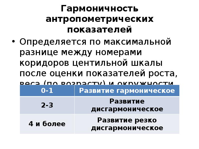 Степень гармоничности физического развития