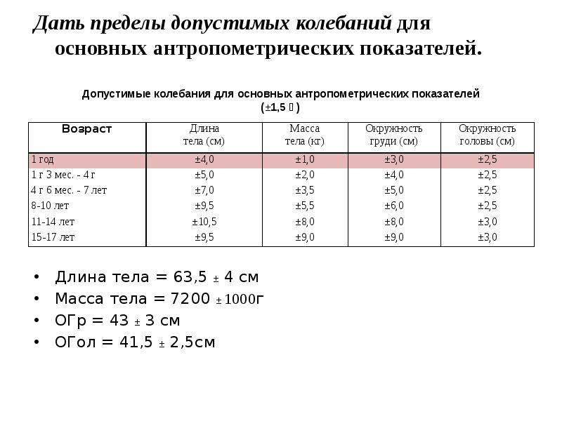 Презентация оценка физического развития ребенка