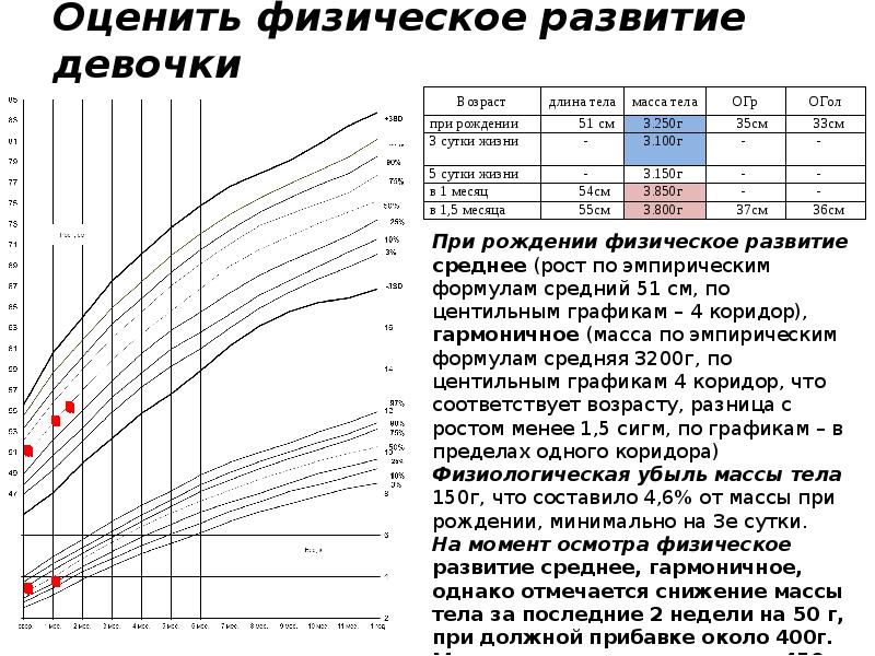 Оценка пропорциональности развития ребенка презентация