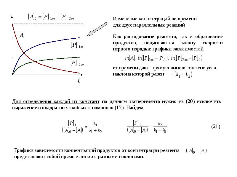 Изменение концентрации продуктов реакции. Первый порядок реакции график. Концентрации для параллельных реакций. Параллельные реакции кинетика. Параллельные реакции первого порядка.