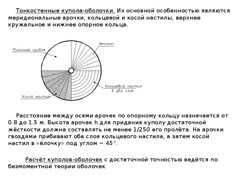 Теория оболочек