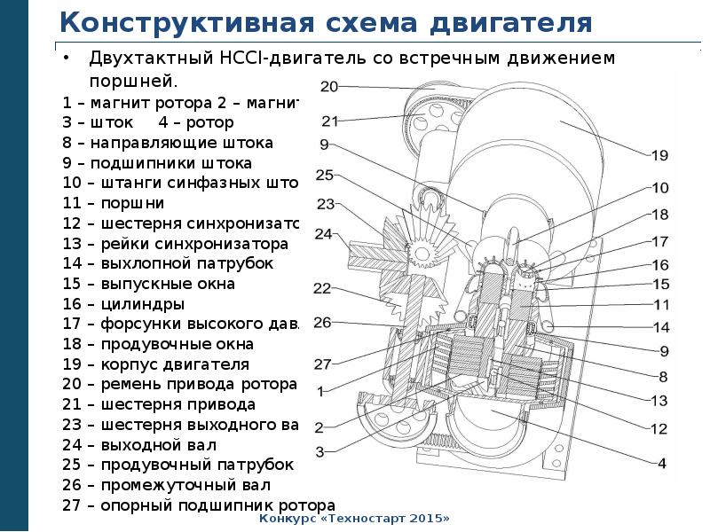 Схема мотора. Двигатель ДВС схема. Конструктивная схема параметров ДВС. Конструктивные схемы современных двигателей. Конструктивная схема бензинового двигателя.