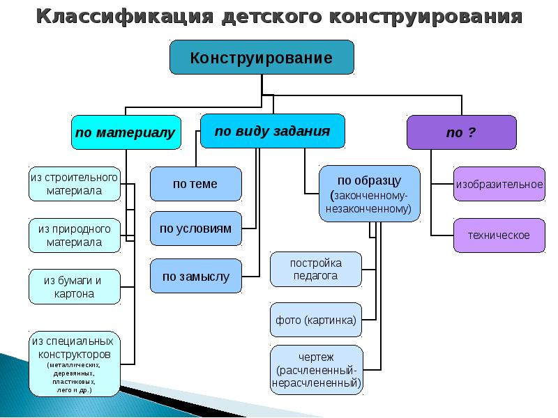 Классификация детских коллективов