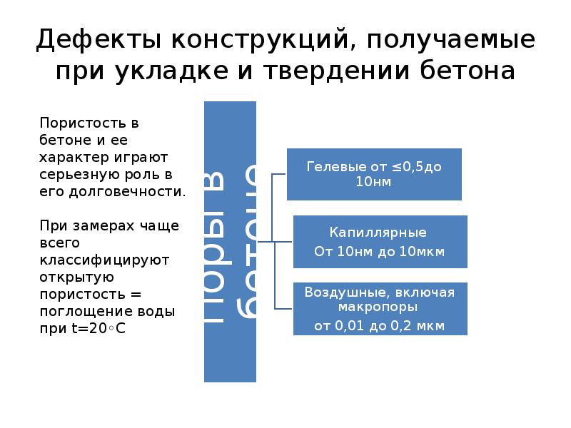 Дефекты конструкций