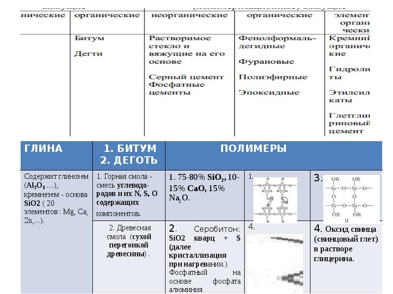 Химия в строительстве презентация 11 класс