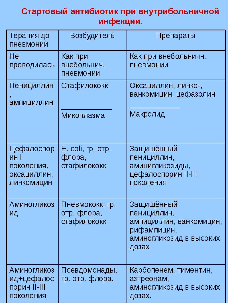 Какую инфекцию лечат антибиотиками