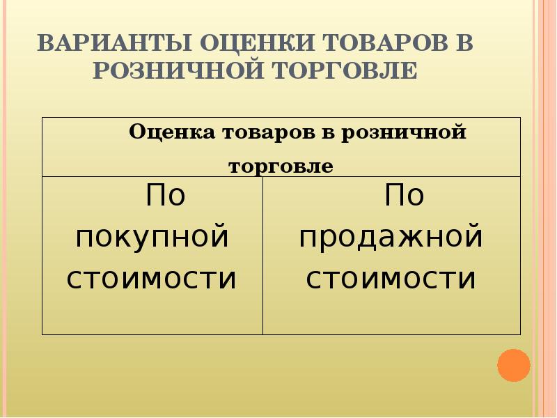 Оценки продуктов. Оценка товара. Способы оценки товаров в розничной торговле. Оценка в розничной торговле. Оценка товаров в розничной и оптовой торговле.