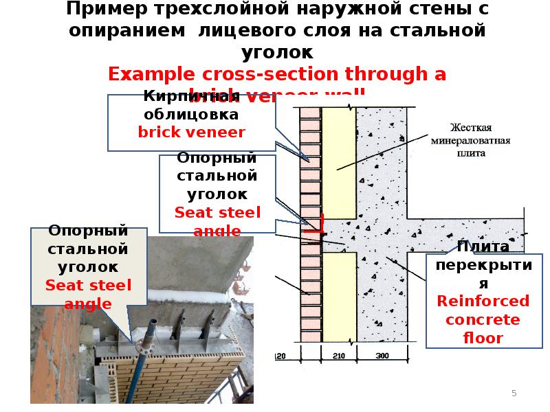 Верста кирпичной кладки