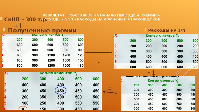 Премия расходы