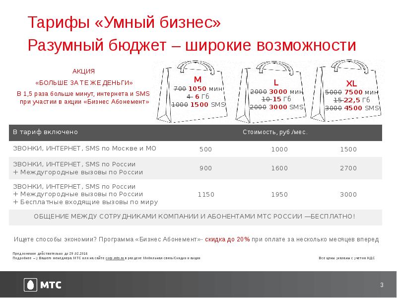 Тариф умный бизнес старт 092016 мтс описание