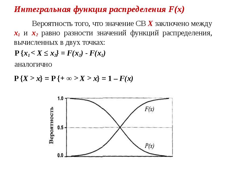 Функция вместо