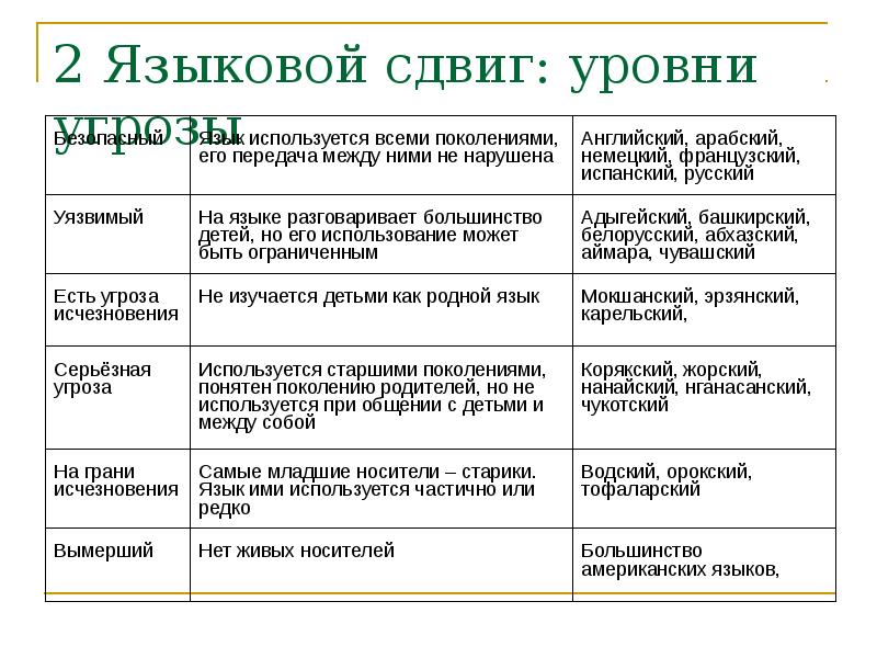 Бинарное умножение со сдвигом вправо. Сдвиг степени. Расчет химических сдвигов. Какие напряжения возникают при деформации сдвига. Сдвиг степени.