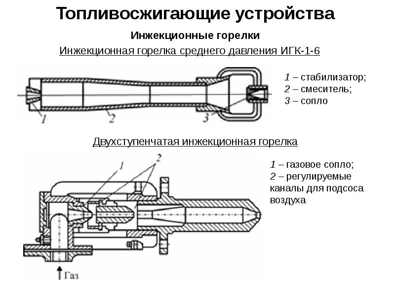 Устройство газовых. Горелка газовая инжекционная ИГК чертеж. ИГК инжекционная горелка Казанцева схема. Устройство инжекционной горелки среднего давления. Инжекционная горелка Казанцева ИГК чертеж.