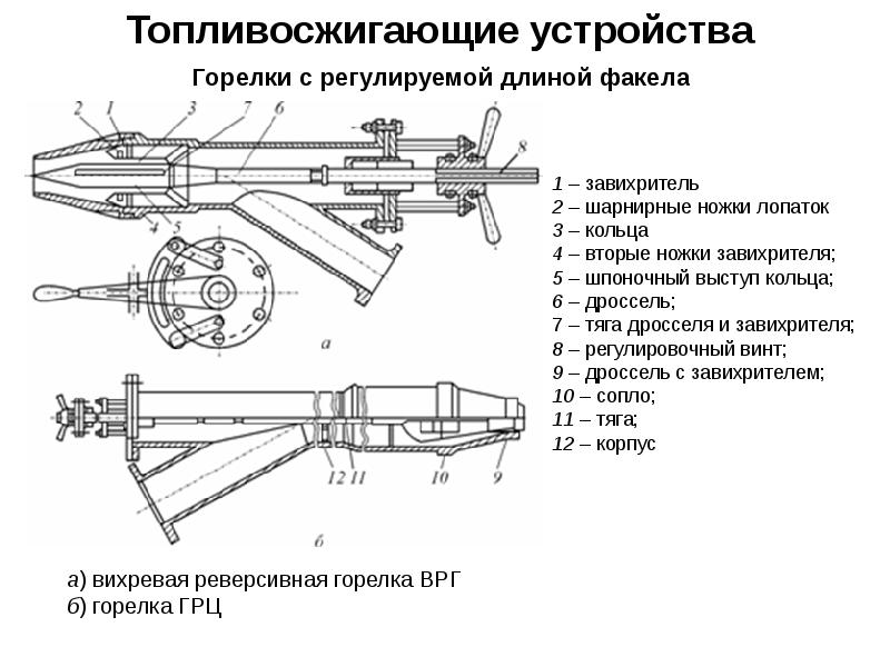 Горелка конструкция