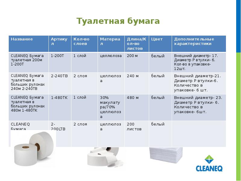 Толщина рулона. Размер рулона туалетной бумаги. Туалетная бумага названия. Выдача туалетной бумаги. Диаметр туалетной втулки.