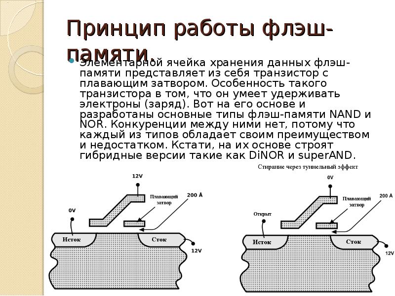 Карта памяти принцип действия