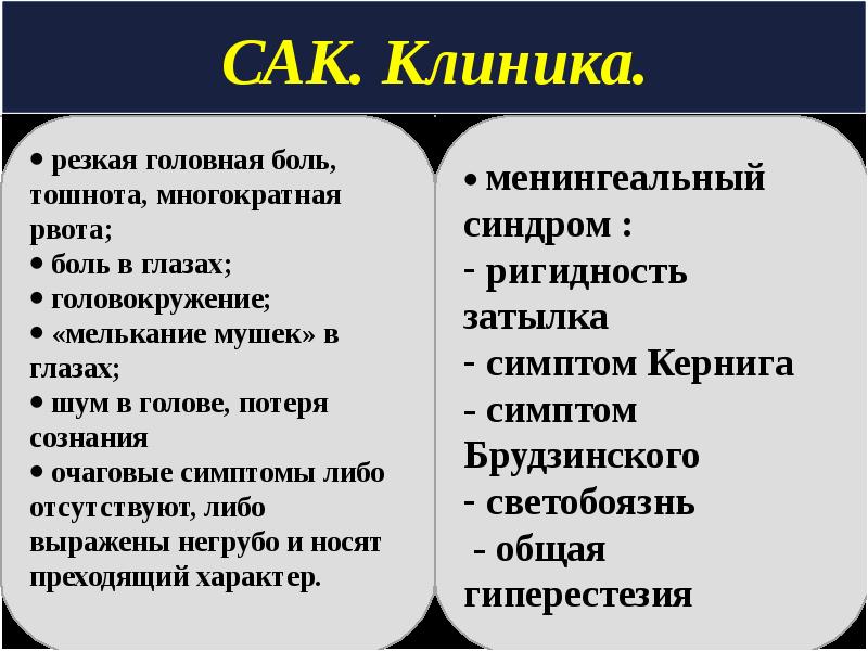 САК. Клиника.