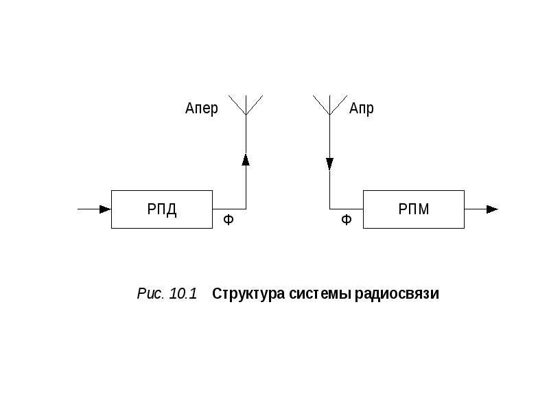 Форум радиосвязи