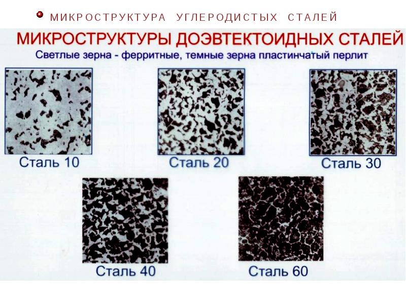 Фото структур стали