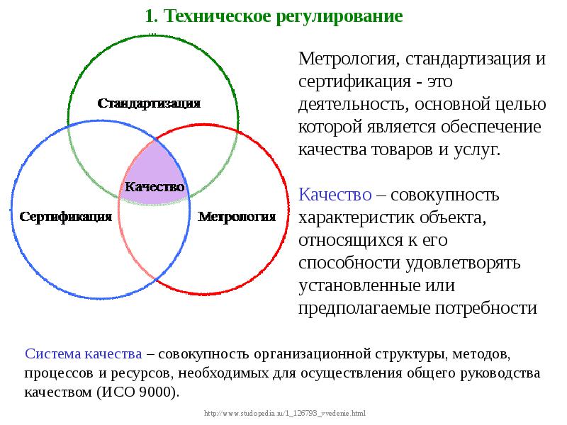 Презентация по метрологии