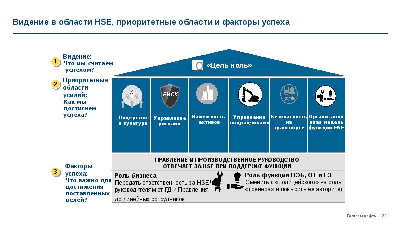 Цель пао. Политика Газпром в области производственной безопасности. Цели в области производственной безопасности. Цели Газпрома в области производственной безопасности. Политика ПАО Газпром в области охраны труда.