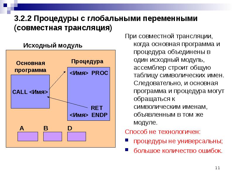 Модульное программирование презентация