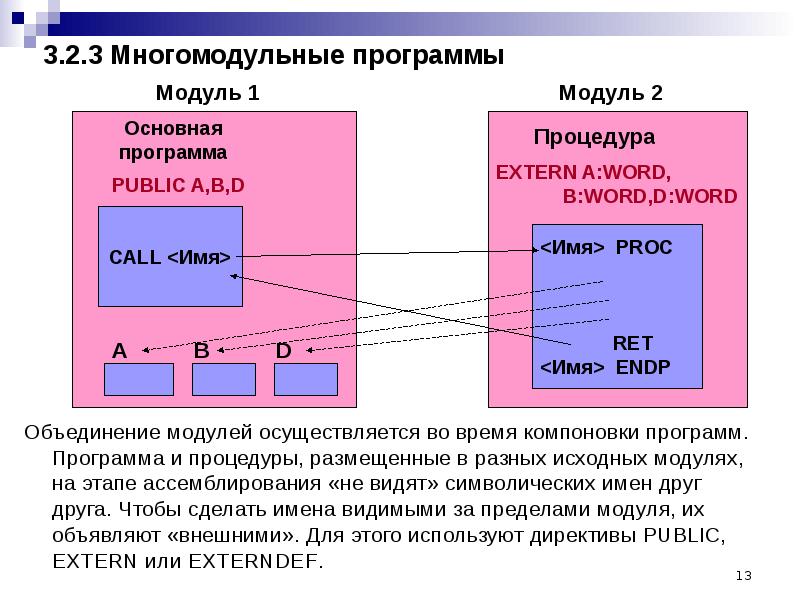 Модульное программирование презентация