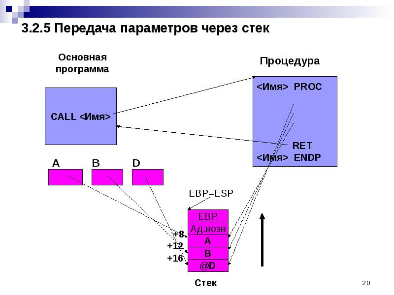Стек Через Интернет Магазин