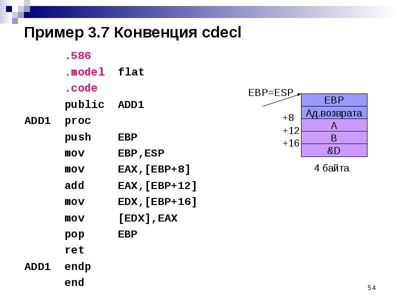 Cmp assembler. Cmp assembler. Cmp assembler. Сравнение в ассемблере. Команды сравнения ассемблер.