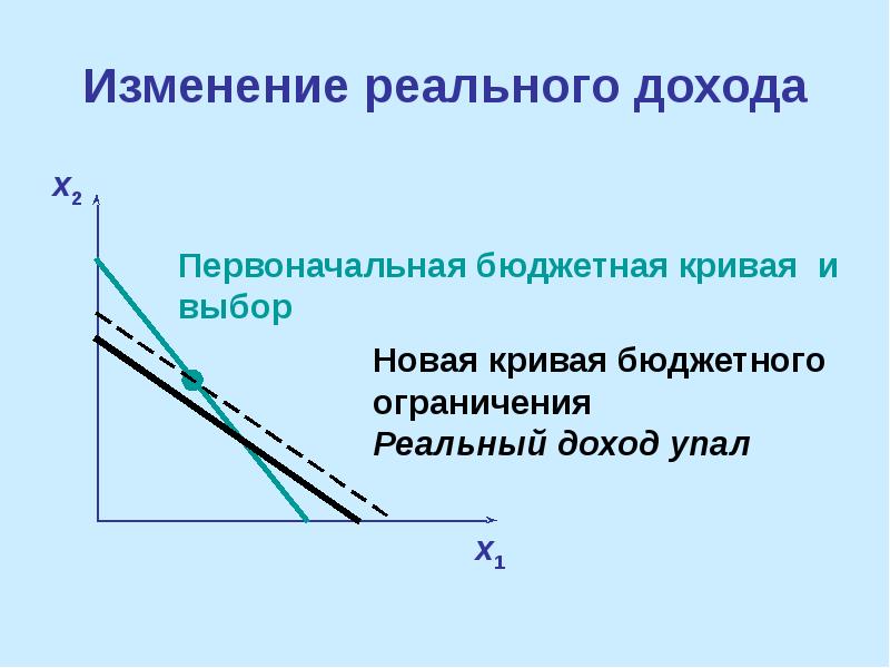 Изменение эффектов. Изменение реального дохода. Как найти изменение реального дохода. Эффект изменения цены. Реальное изменение цен.