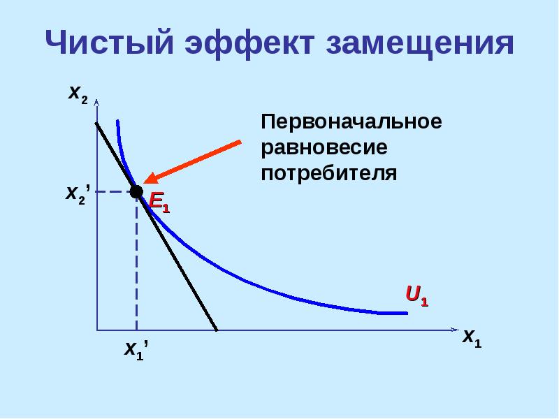 Эффект изменения. Чистый эффект. Эффект замещения и эффект объема производства. Что такое эффект замещения в экологии. Чистый эффект цены.