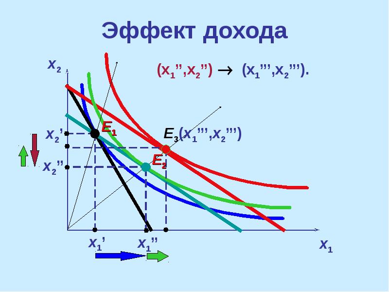 Эффект дохода картинки для презентации