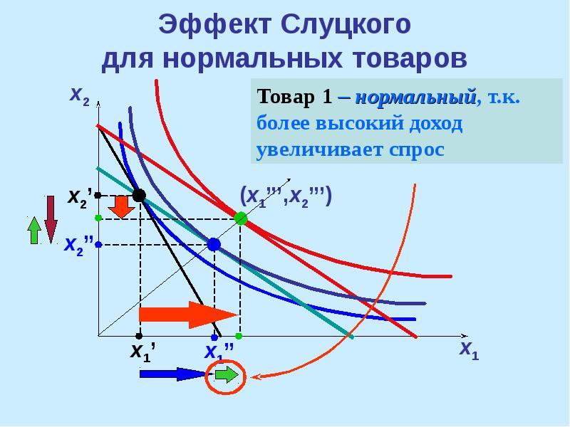 Изменение эффектов