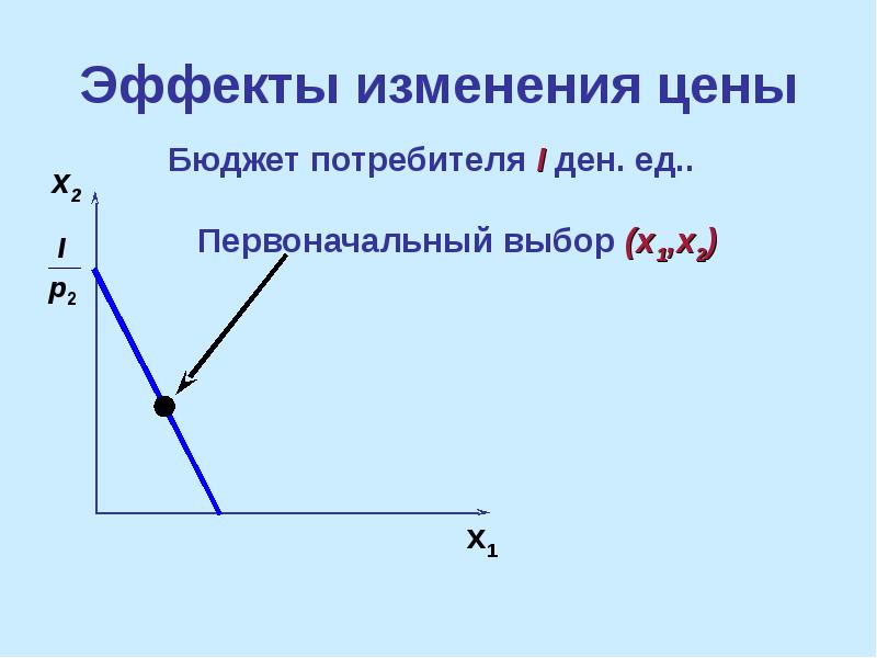 Изменение эффектов. Эффект изменения цены. Ценовой эффект. Эффект цены. Эффекты смены.