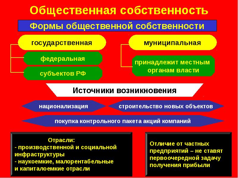 Типы и модели экономических систем презентация