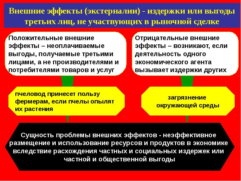 Типы и модели экономических систем презентация