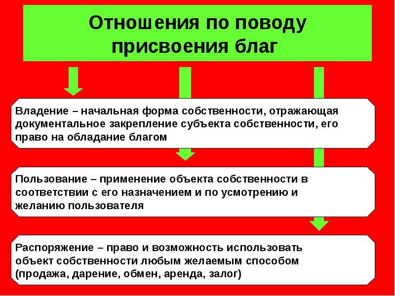 Типы и модели экономических систем презентация