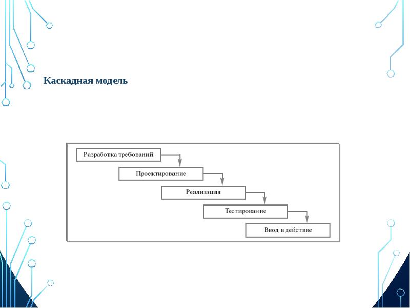 Водопадная модель жизненного цикла проекта также называется