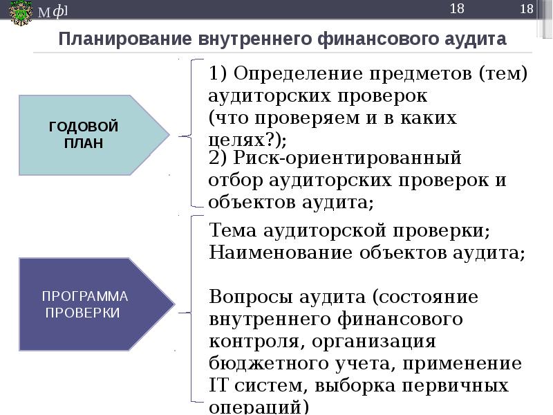 План работы внутреннего финансового контроля финансового отдела