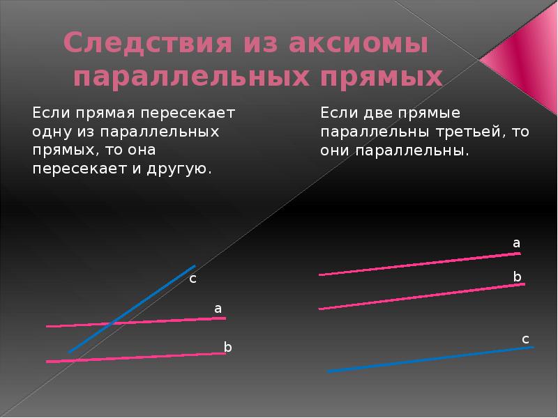 Аксиома параллельных прямых и следствия