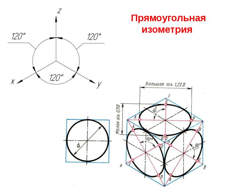 На каких рисунках показаны оси прямоугольных аксонометрических проекций