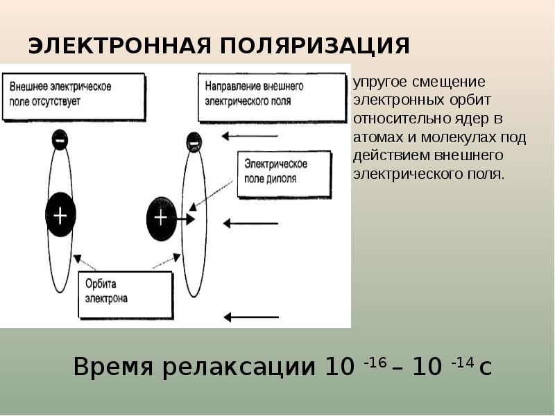 Внешнее электрическое