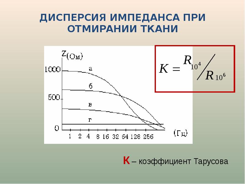 Дисперсия на графике