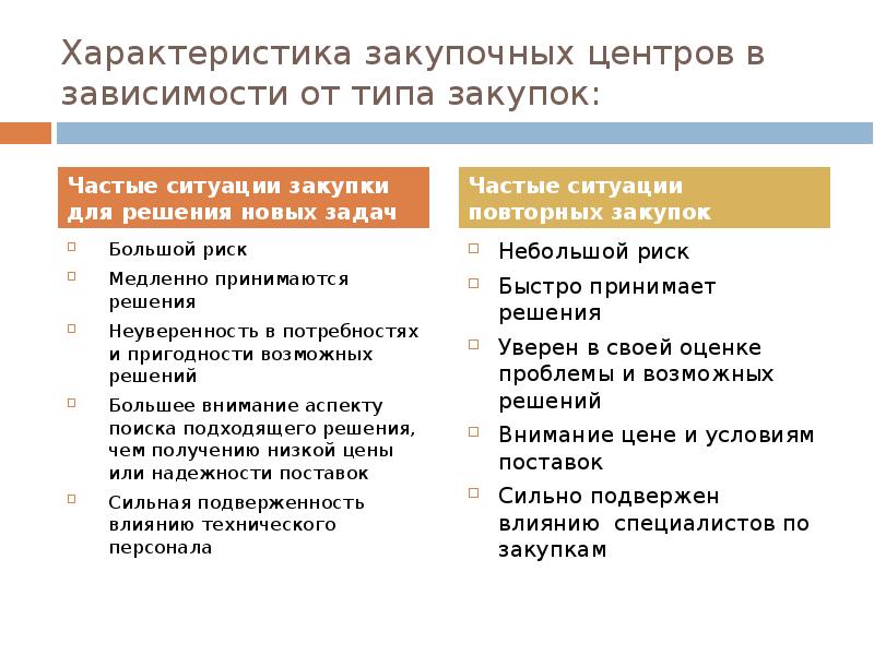 Установка закупочных цен. Типы покупок. Типы закупочных ситуаций. Типы закупщиков. Типы покупок в аптеке.