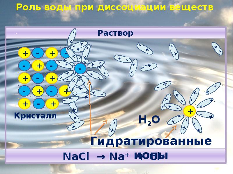 Роль воды в химических реакциях презентация 11 класс